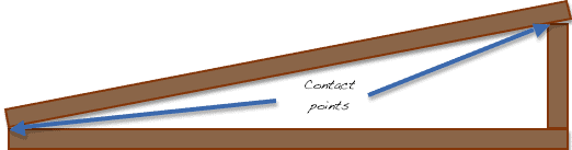 DIY cat scratching board contact points