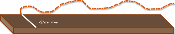 glue line